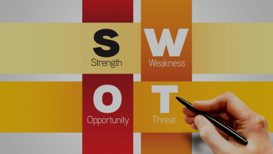 swot analizi